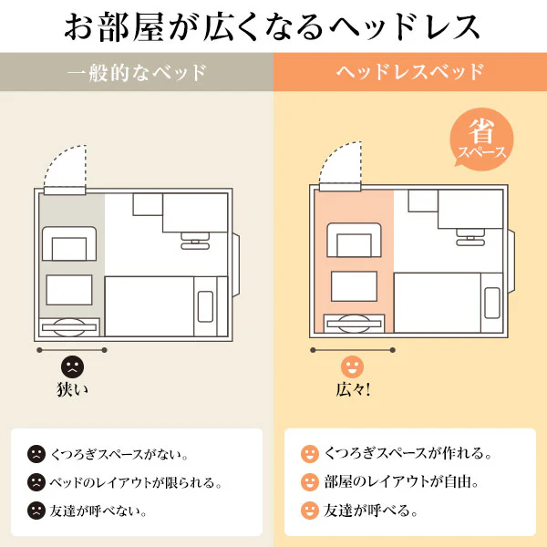 【組立設置サービス付き】日本製 引き出し5杯大容量ベッド（ヘッドレス） アイボリー - Image 5