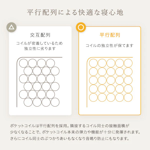 快眠ポケットコイルマットレス - Image 6