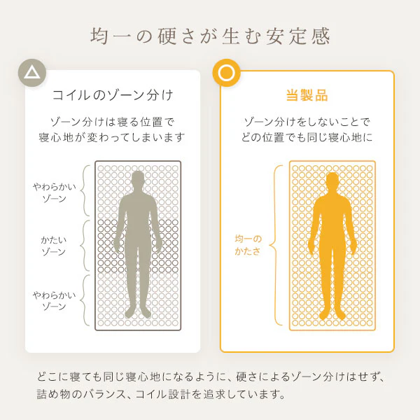 快眠ポケットコイルマットレス - Image 7