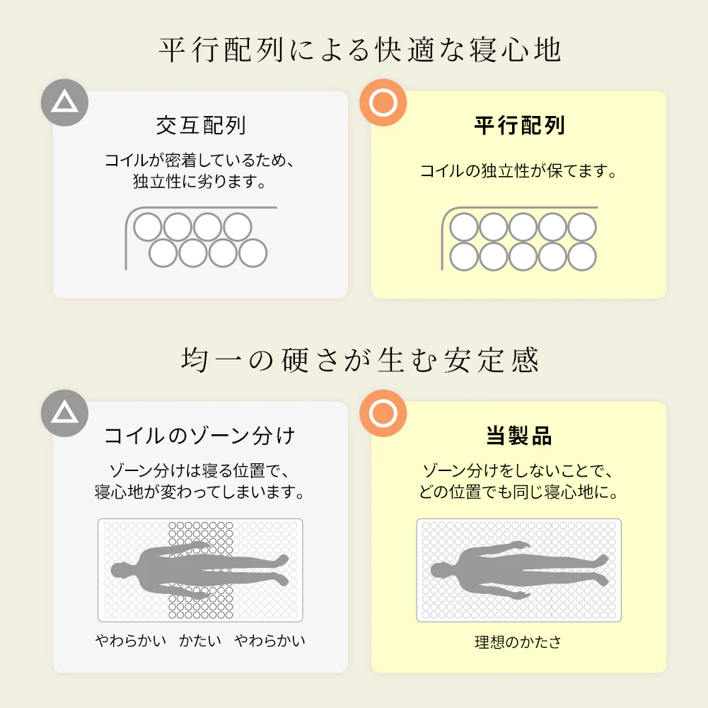 国産ポケットコイルマットレス 抗菌タイプ - Image 5