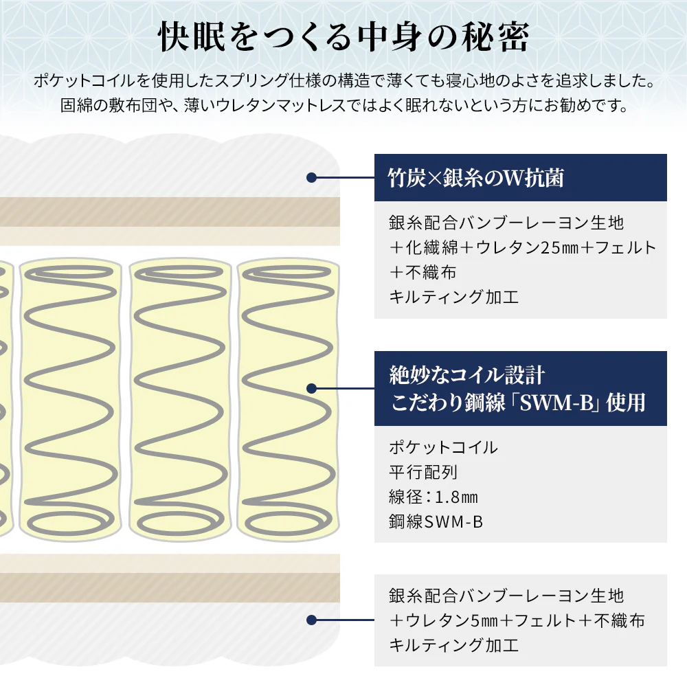 抗菌・防臭 国産薄型3つ折りポケットコイルマットレス - Image 5