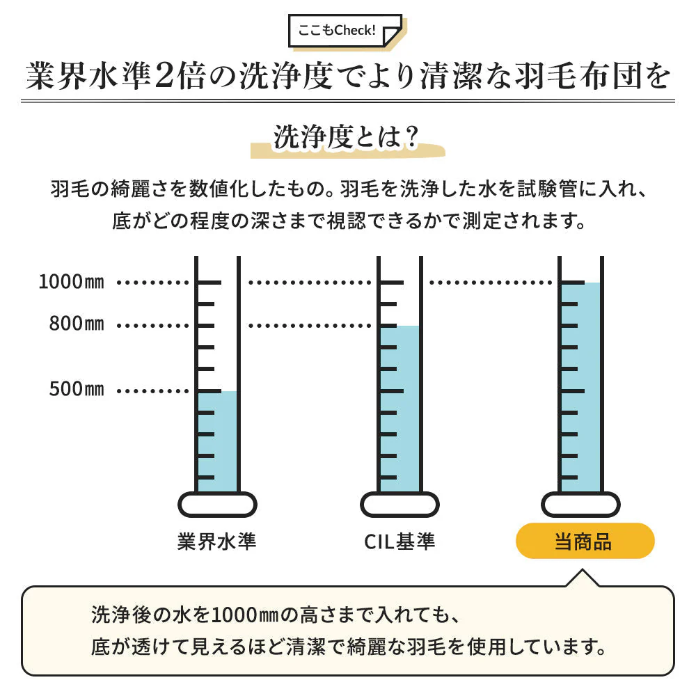 日本製 羽毛掛け布団 ダウン率50% ブルー(柄) - Image 15