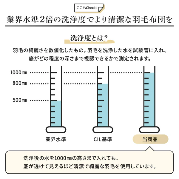 日本製 羽毛掛け布団 ダウン率90% ネイビー - Image 7
