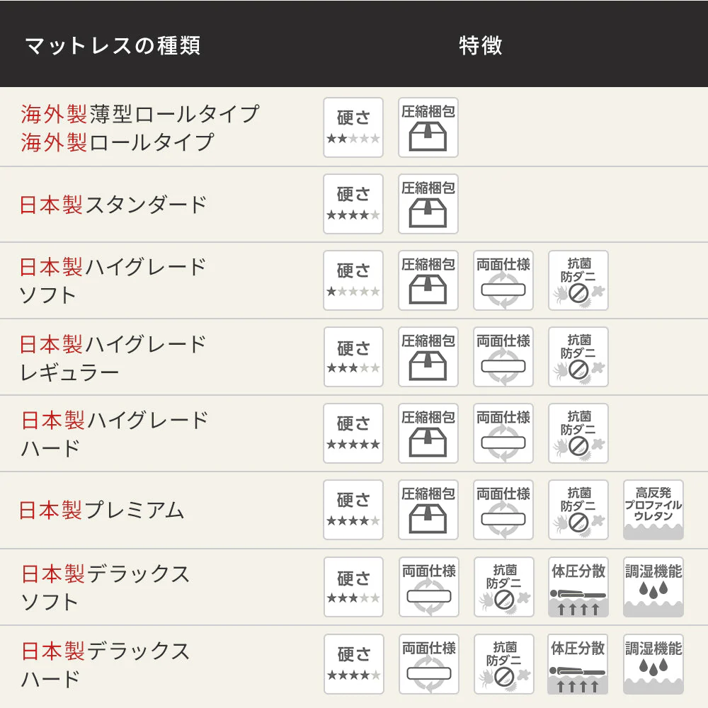 国産ひのきローベッド すのこタイプ 2台セット - Image 14