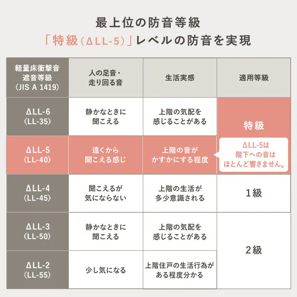 モダンデザインジョイントマット グレージュ - Image 18