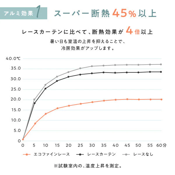 高断熱 高保温 遮像 エコファイン レースカーテン 2枚組【幅100cm】 ボイル生地・シルバー - Image 9