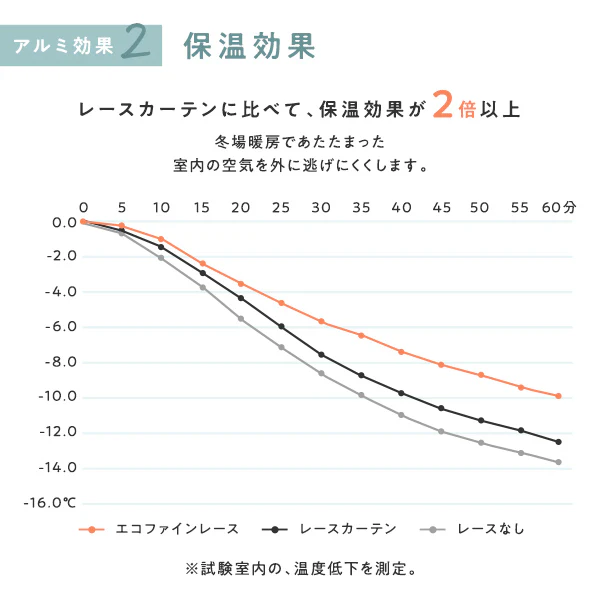高断熱 高保温 遮像 エコファイン レースカーテン 2枚組【幅150cm】ボイル生地・ブルー - Image 11