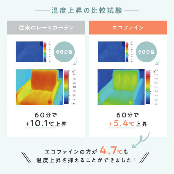 高断熱 高保温 遮像 エコファイン レースカーテン 2枚組【幅150cm】織生地・リーフ柄 - Image 10