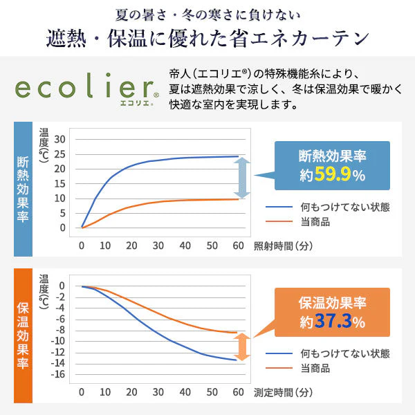 【ドレープ1枚】日本製 1級遮光 和の美しい色合いと光沢の上質カーテン 幅200cm×1枚 ベージュ(麦) - Image 19