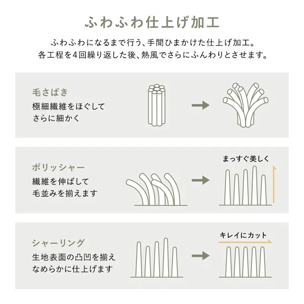家族で選べる プレミアムマイクロファイバー 着る毛布フード付き キッズサイズ グレージュ - Image 12