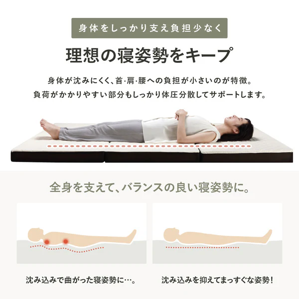 硬質・高密度ウレタンマットレス 3つ折り 335N - Image 7