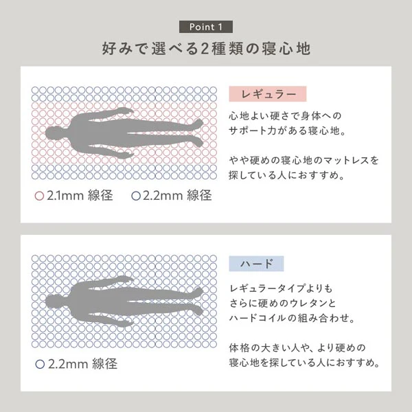 音声認識 リクライニング 電動ベッド ワイヤレスリモコン - Image 15