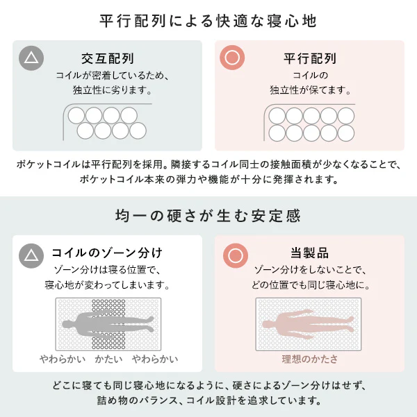 抗菌・防臭 国産薄型3つ折りポケットコイルマットレス 8cm - Image 4