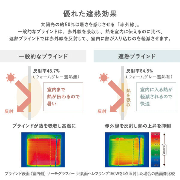 日本製 遮熱 アルミブラインド 無地 幅120cm 1枚 （カーテンレール対応可） クリームホワイト - Image 9