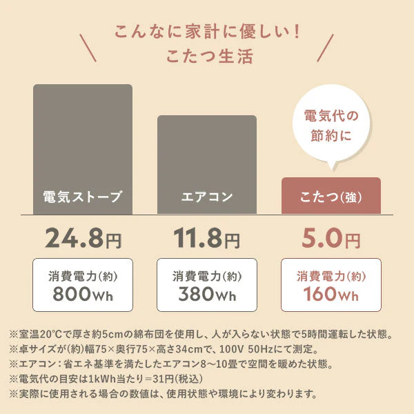 小さな円形こたつ2点セット（折りたたみ式68cmテーブル + フランネル掛け布団) ライトブラウン/ピンク - Image 22