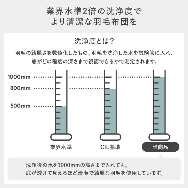 日本製 1年中使える 羽毛ダウンケット ダウン率70% - Image 9