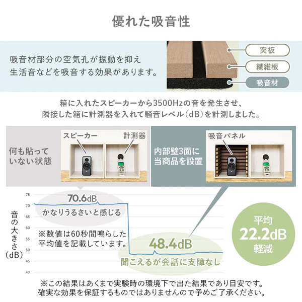 吸音 ウッドスタイル ウォールパネル 天然木（突板）壁面DIY ダークブラウン 6枚セット - Image 10