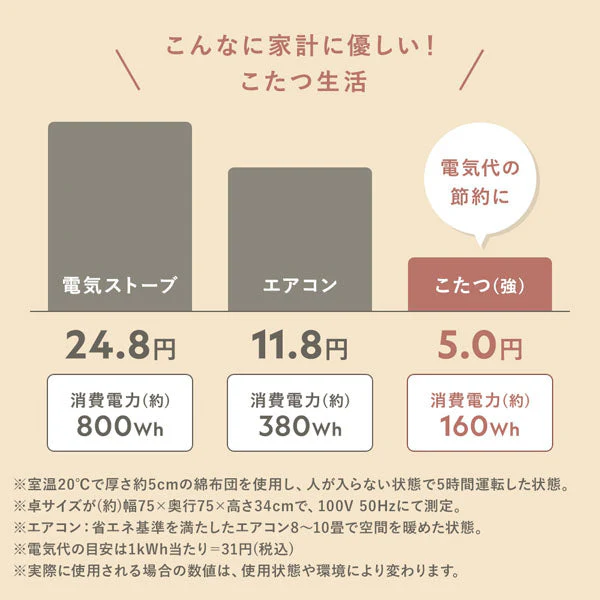 折りたたみ式こたつ2点セット(テーブル + ラビットファー調ポコポコ掛け布団) こたつテーブル:60×60cm(正方形) ホワイトウォッシュ×ナチュラル / こたつ布団:グレー - Image 28