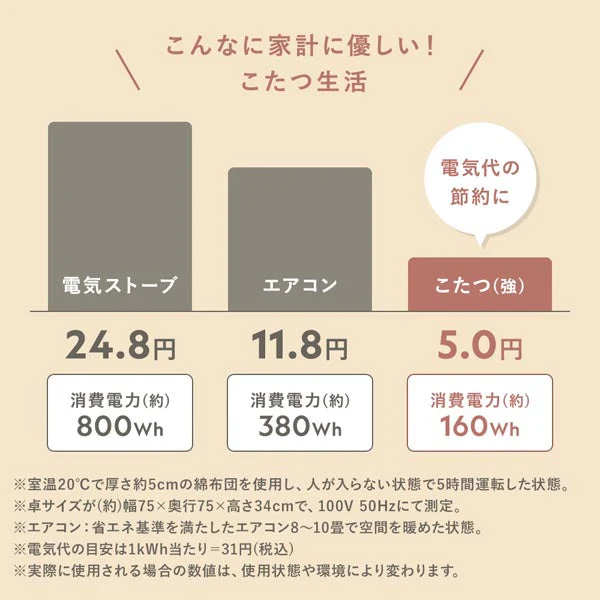 円形 細脚折りたたみ式 こたつ2点セット（テーブル幅 直径68cm・ホワイトウォッシュ/ニット柄掛け布団 直径170cm・グレージュ） - Image 24