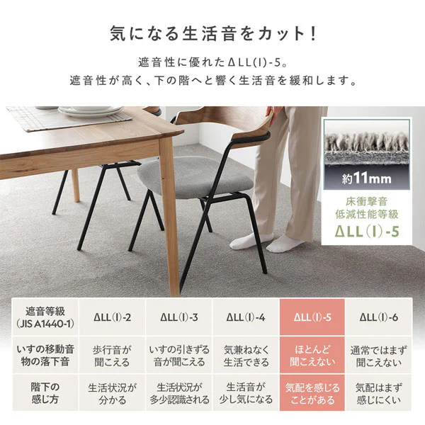 日本製 洗濯機で洗える タイルカーペット 防音  防炎 40cm幅 11mm厚【カットパイル】 ベージュ - Image 11