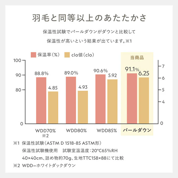 3シーズン使えるしっかりふくらむ パールダウン掛け布団 シングル ホワイト - Image 5