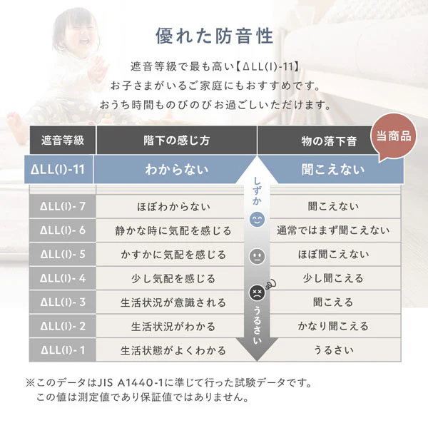 もっちり30mm厚 オールシーズン防音ラグ 『Molla モッラ』 約190×240cm ベージュ - Image 8